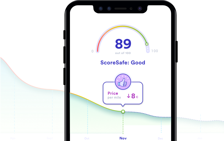 What is ScoreSafe?