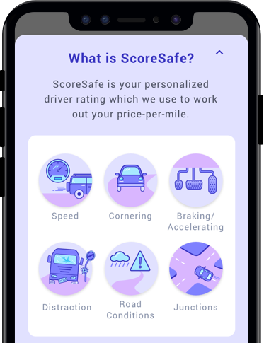 2. We calculate your ScoreSafe